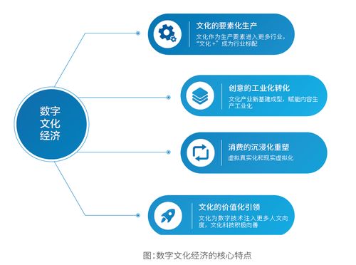 文化科技融合2021 邁向數(shù)字文化經(jīng)濟時代